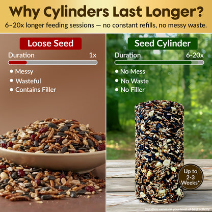 Cardinal Bird Seed Cylinders with Hole – Premium Cardinal Bird Seed Mix Curated for Cardinals & Also Loved by Blue Jays & Woodpeckers – Long Lasting, All Natural, No Fillers, USA Made (4" x 7.75")