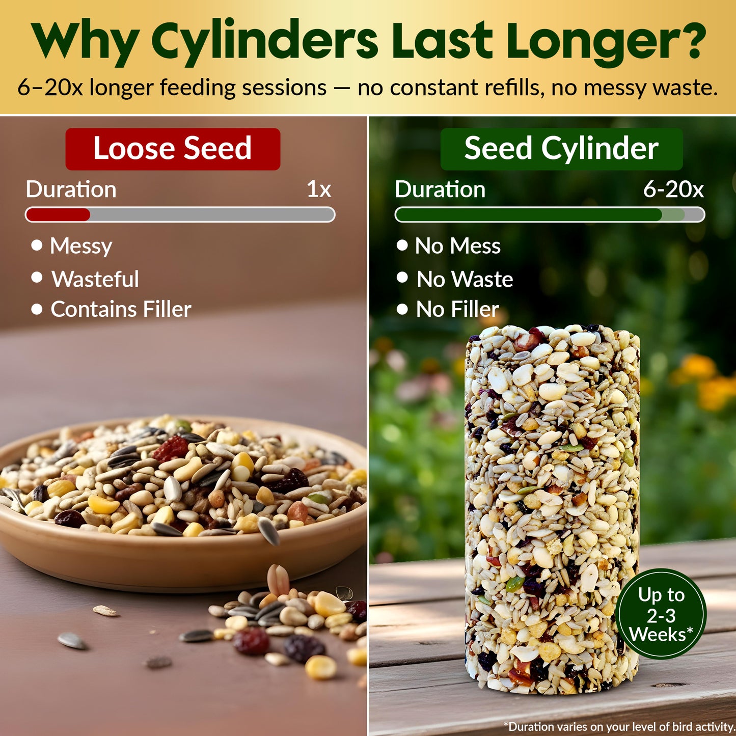 Woodpecker Bird Seed Cylinders with Hole – Premium Woodpecker Food Blend with Sunflower Chips, Peanuts & Suet – Natural High Energy Bird Seed, No Filler, No Shell, No Mess – USA Made (4" x 7.75")