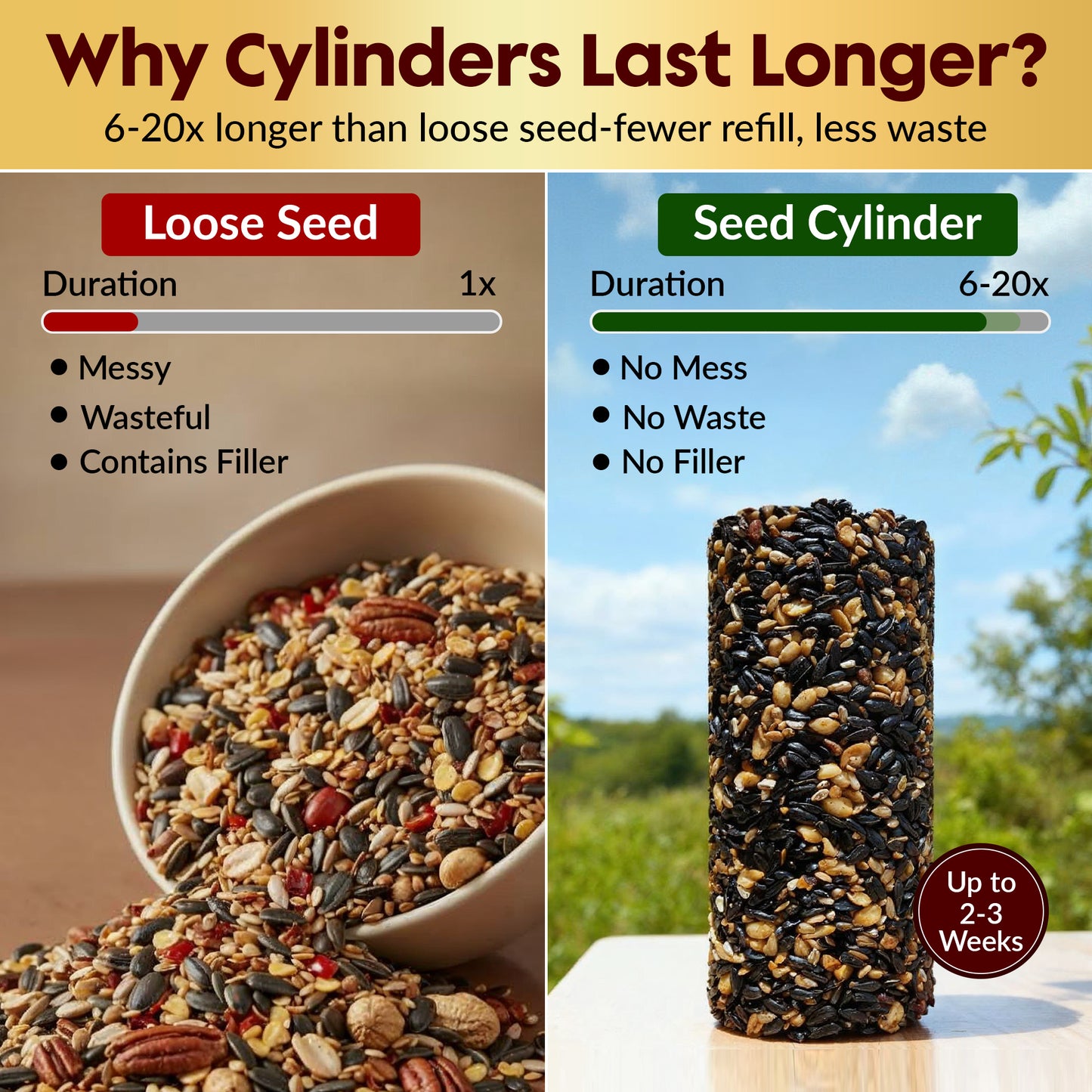 Hot Pepper Bird Seed Cylinders with Hole – Spicy Birdseed to Reduce Squirrels – Bird Seeds for Outside Wild Birds – No Mess Birdseed – Hot Birdseed with No Filler – All Natural, USA Made (4" x 7.75")