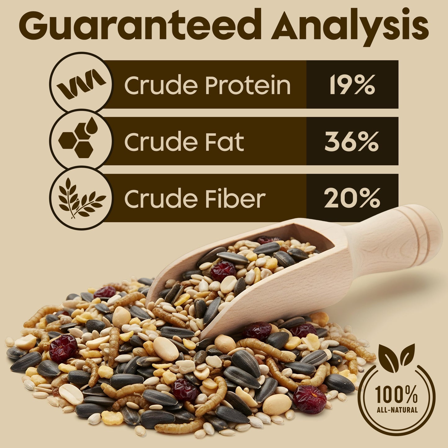 Cardinal Bird Seeds for Outside Wild Birds - Premium Cardinal Bird Feed with Sunflower Seed, Mealworms & Peanuts - Bird Food for Outside Wild Birds - Attracts Cardinals & Songbirds - No Fillers (5LBS)